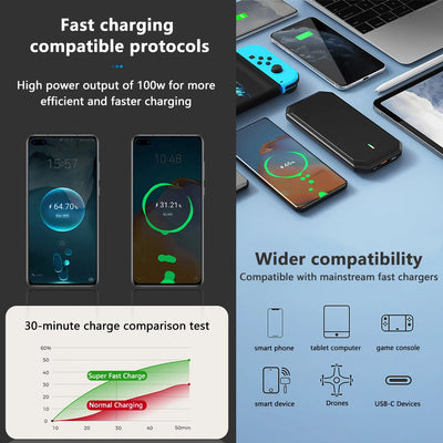 4-in-1 Fast Car Charger for iPhone and Android